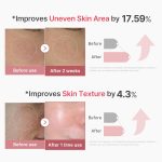 Medicube PDRN Pink Exosome Shot Serum 2000 - Ορός micro-needling για ατέλειες, δυσχρωμίες & ανομοιόμορφη υφή - Image 3